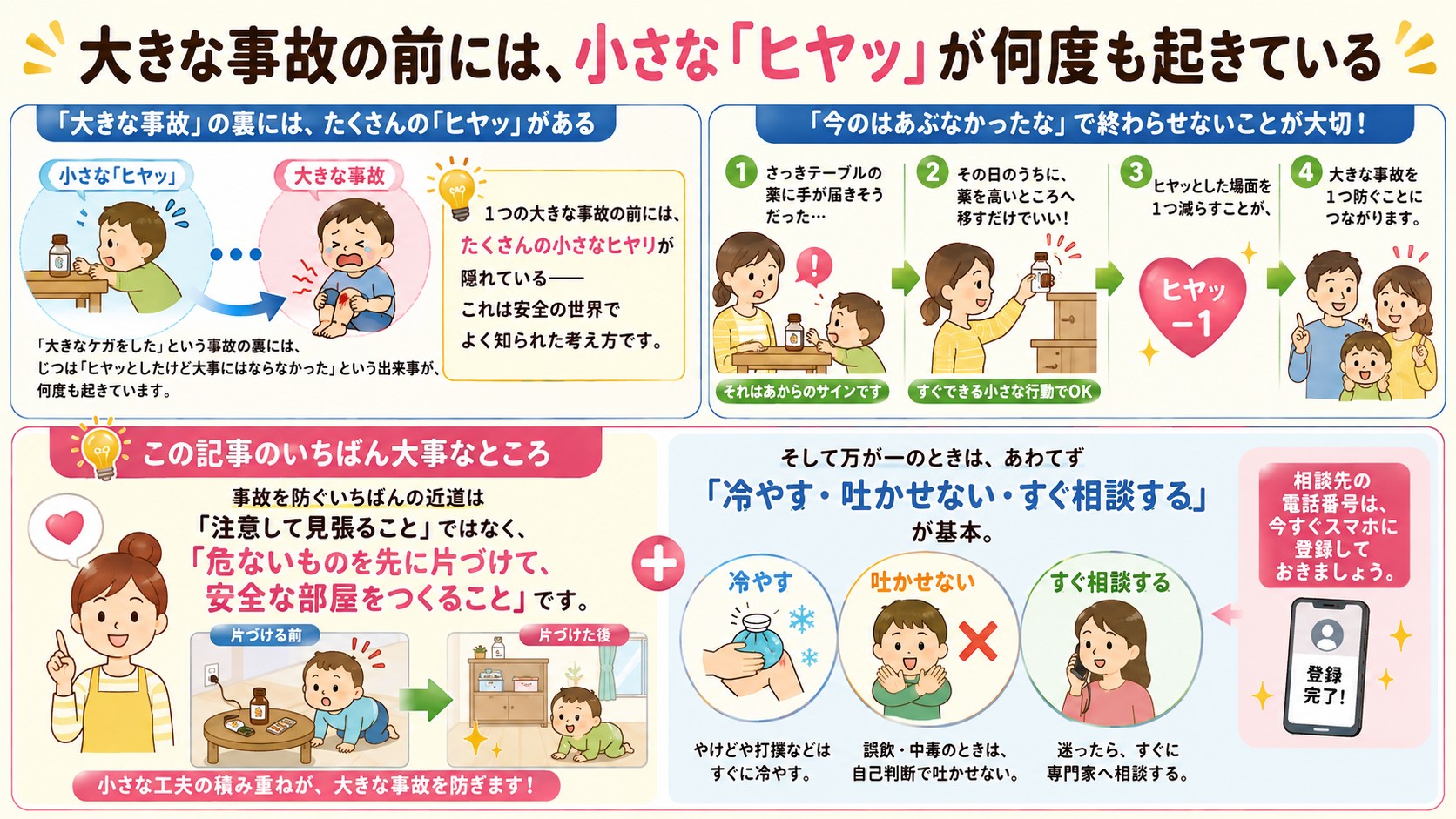 大きな事故の前には、小さな「ヒヤッ」が何度も起きているの図解