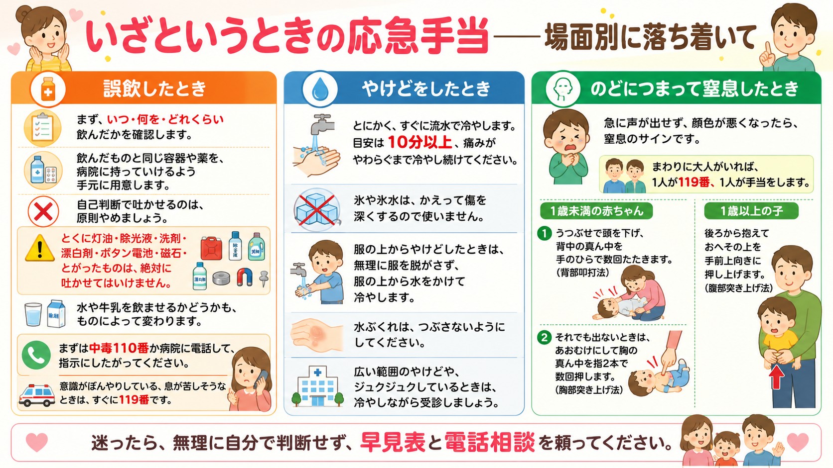 いざというときの応急手当——場面別に落ち着いての図解