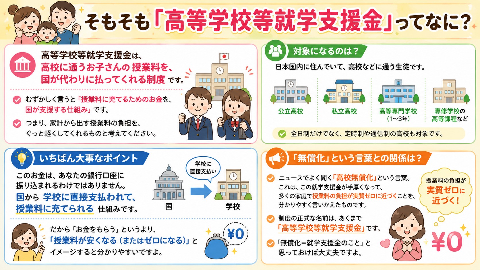 そもそも「高等学校等就学支援金」ってなに?の図解