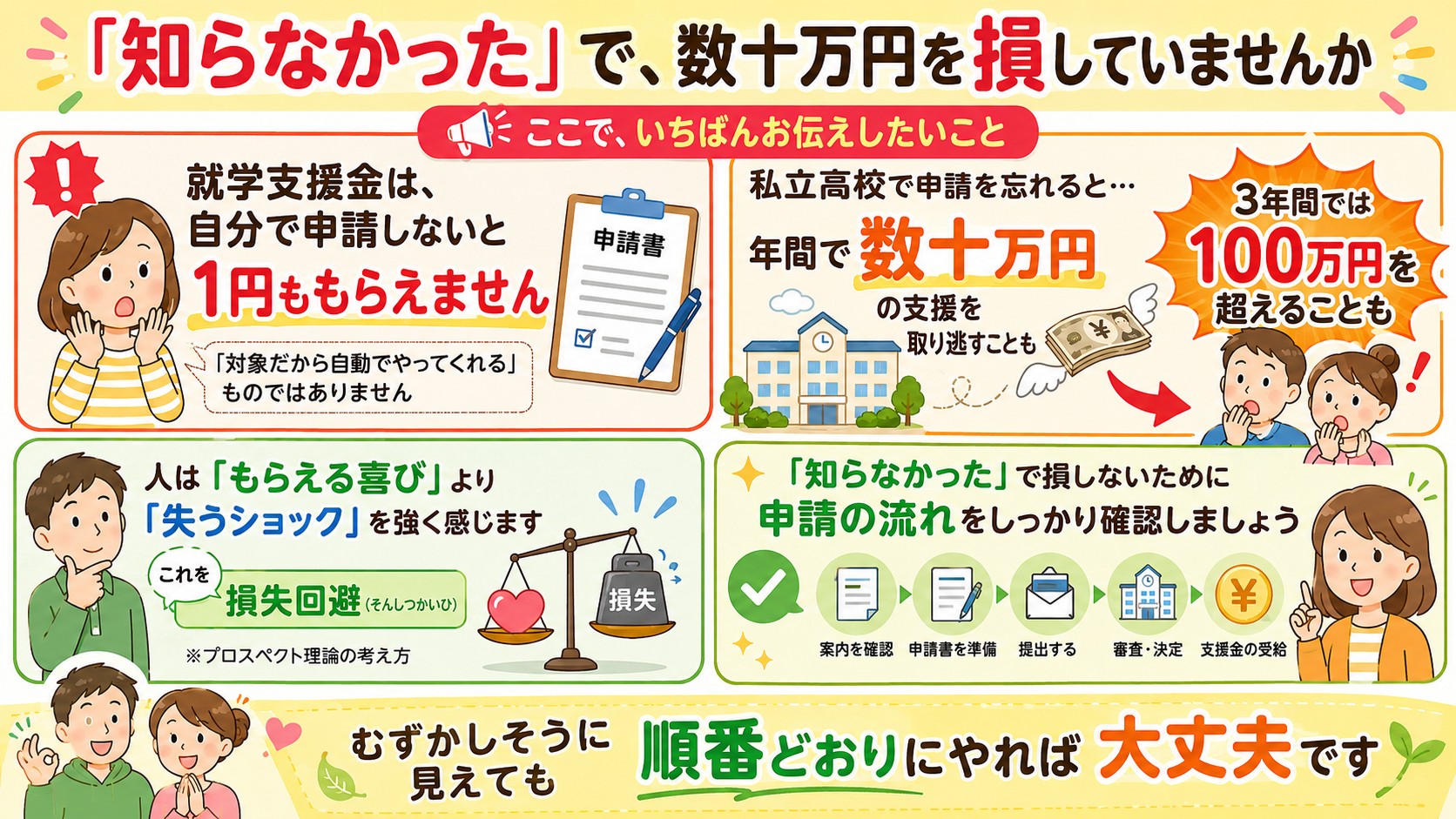 「知らなかった」で、数十万円を損していませんかの図解