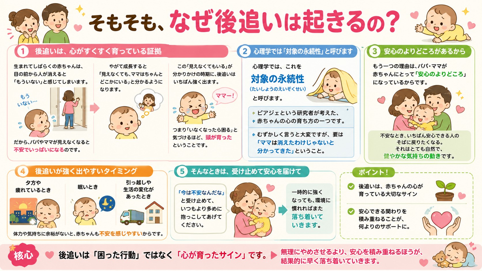 そもそも、なぜ後追いは起きるの?の図解