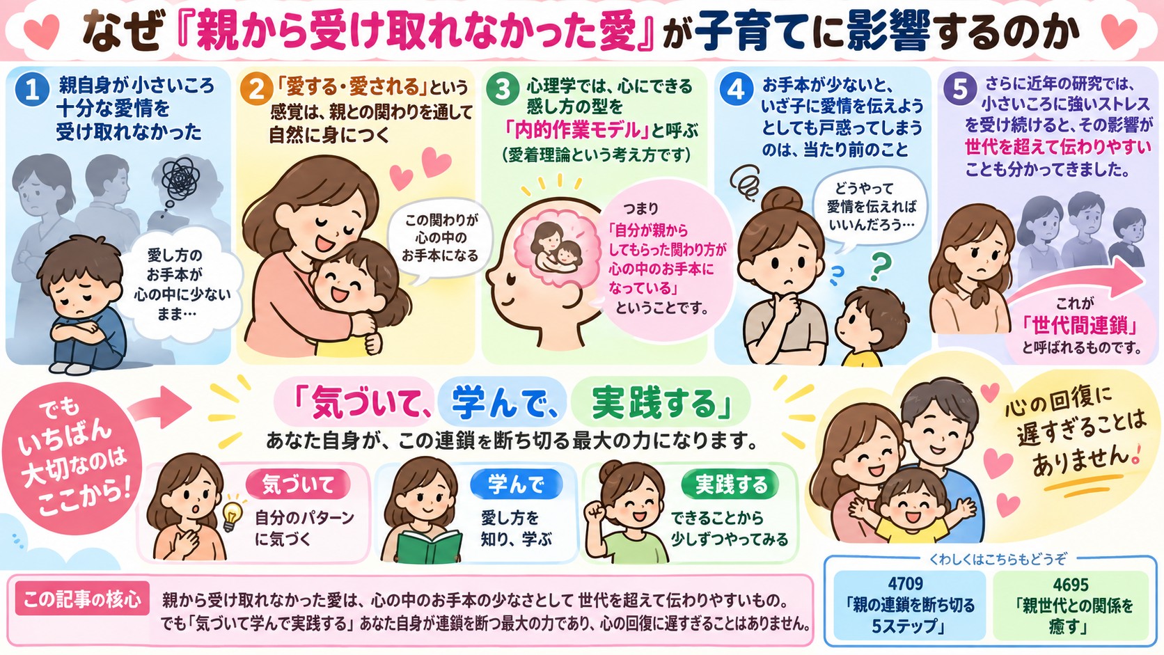 親に愛されなかった人の子育て5つの観点の図解
