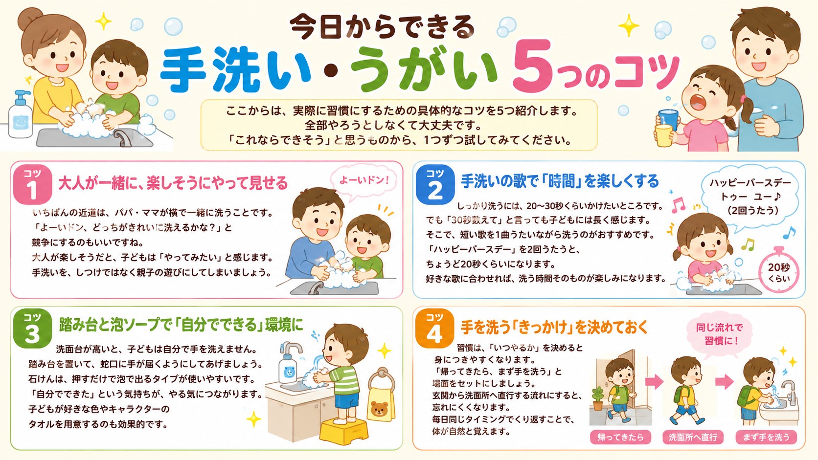 今日からできる 手洗い・うがい 5つのコツの図解