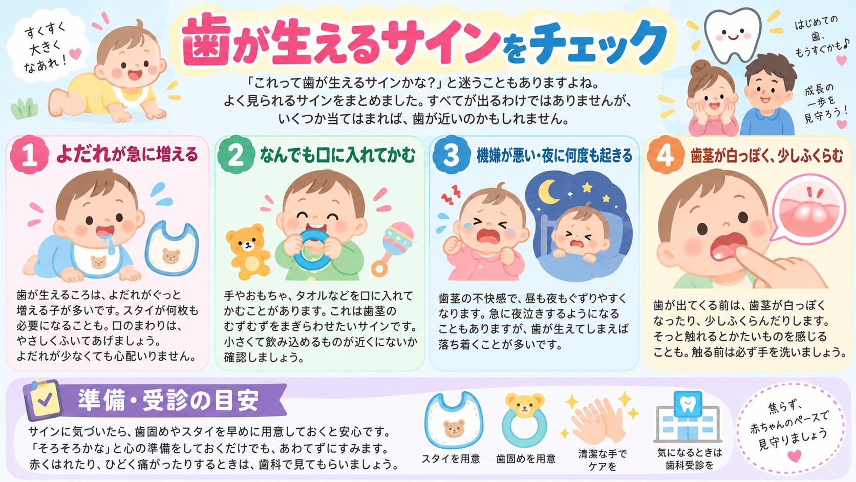 歯が生えるサインをチェックの図解