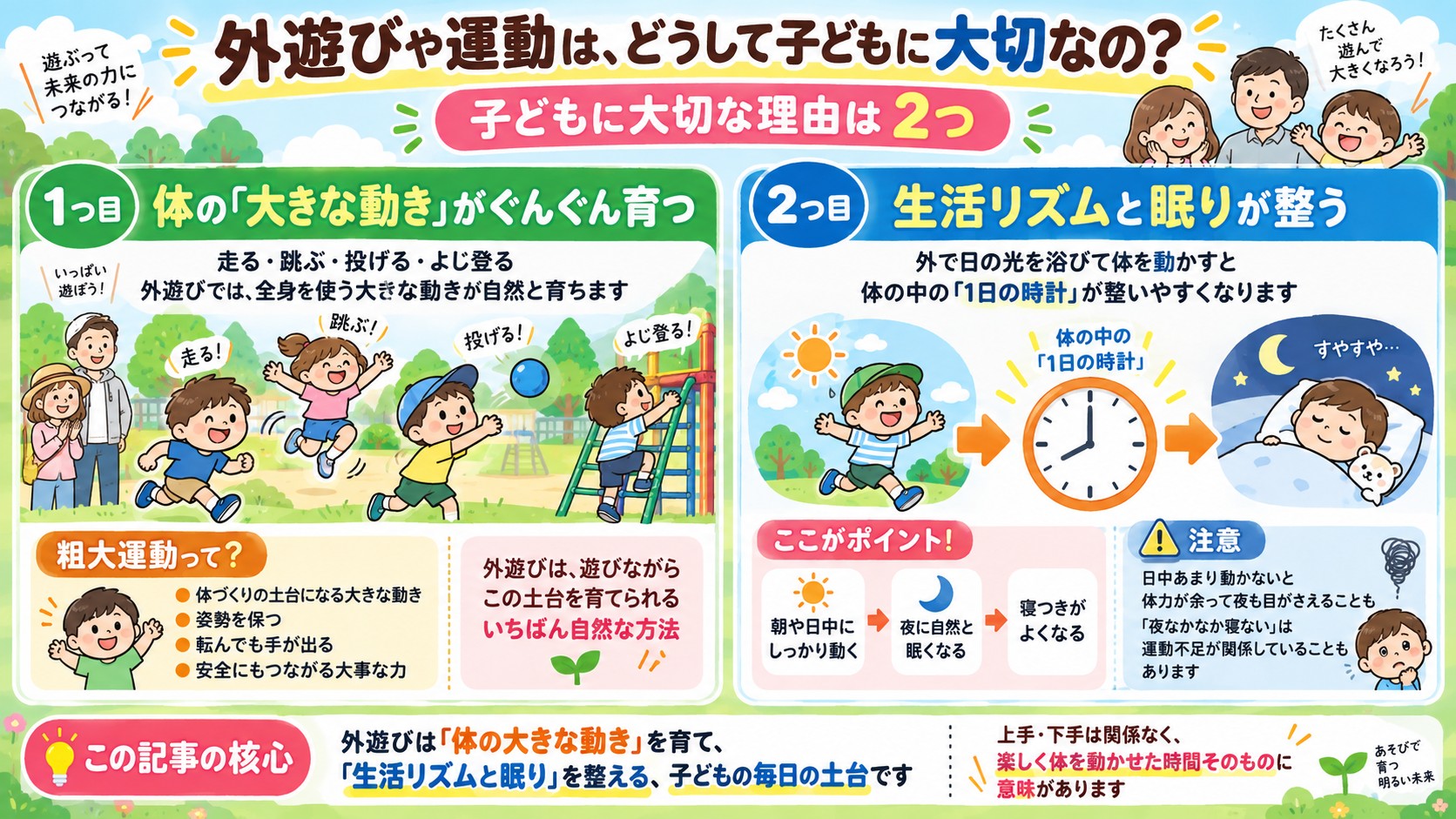 外遊びや運動は、どうして子どもに大切なの?の図解