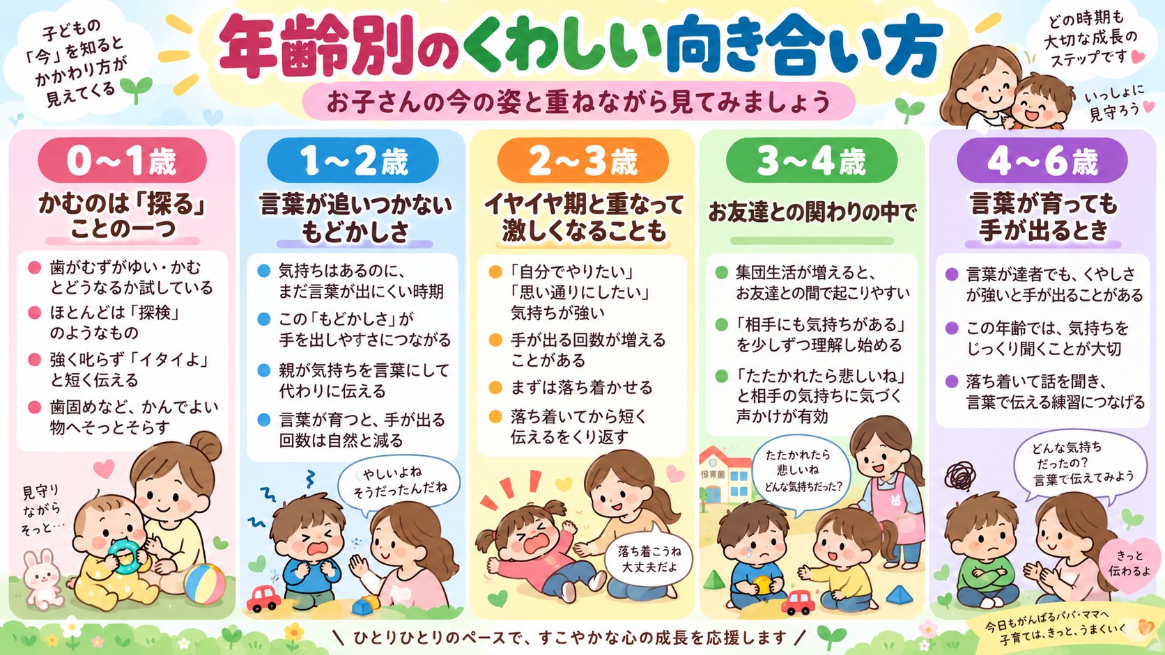 年齢別のくわしい向き合い方の図解