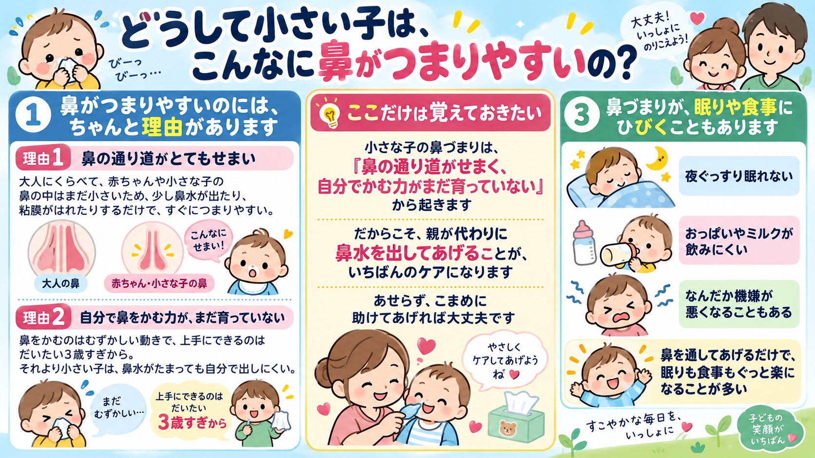 どうして小さい子は、こんなに鼻がつまりやすいの?の図解