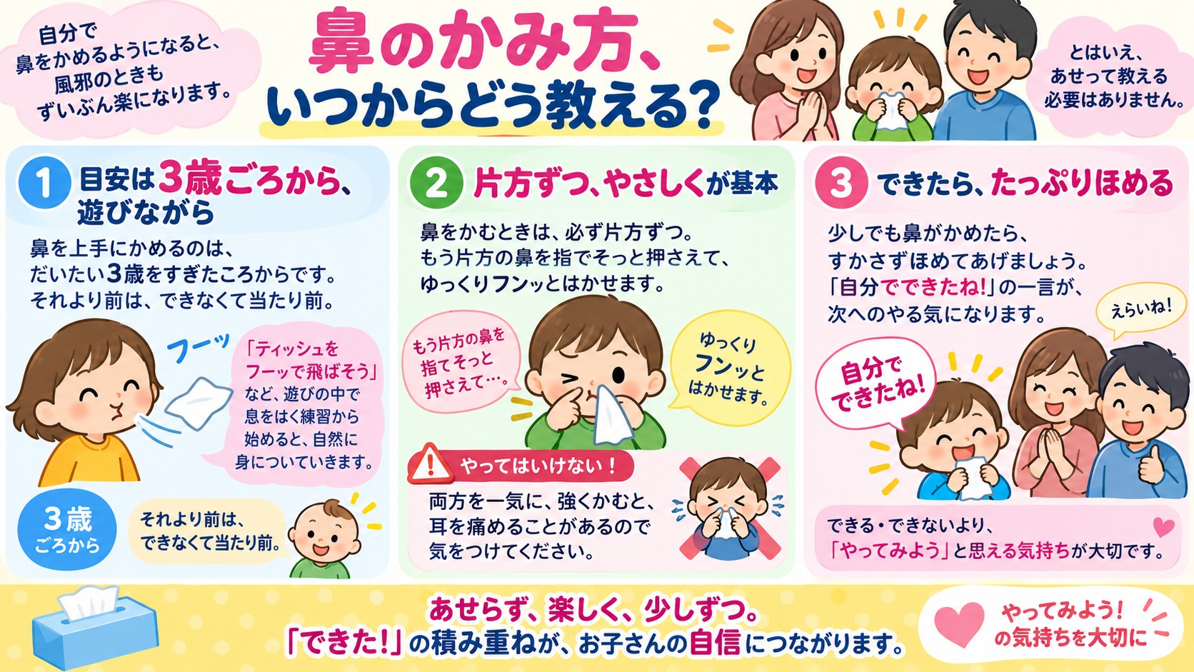 鼻のかみ方、いつからどう教える?の図解