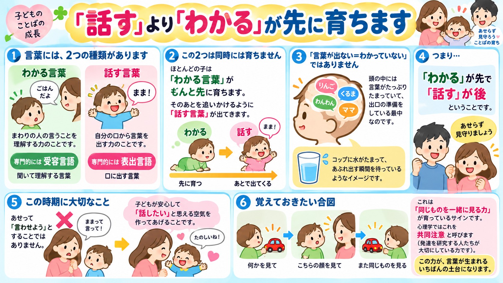「話す」より「わかる」が先に育ちますの図解
