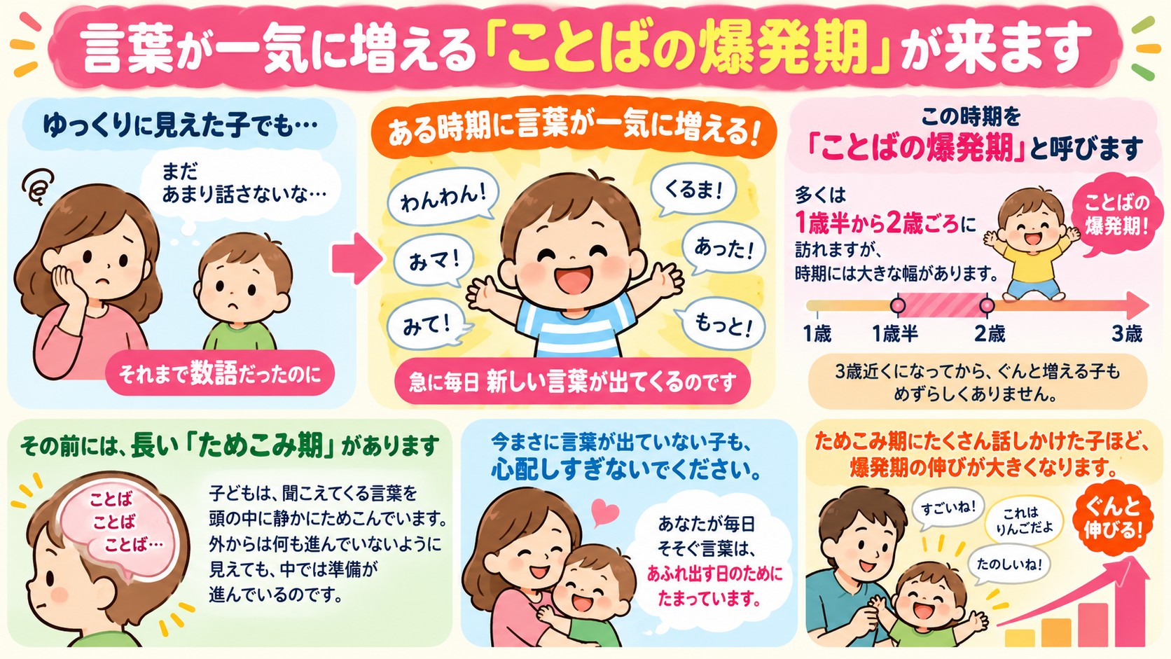 言葉が一気に増える「ことばの爆発期」が来ますの図解
