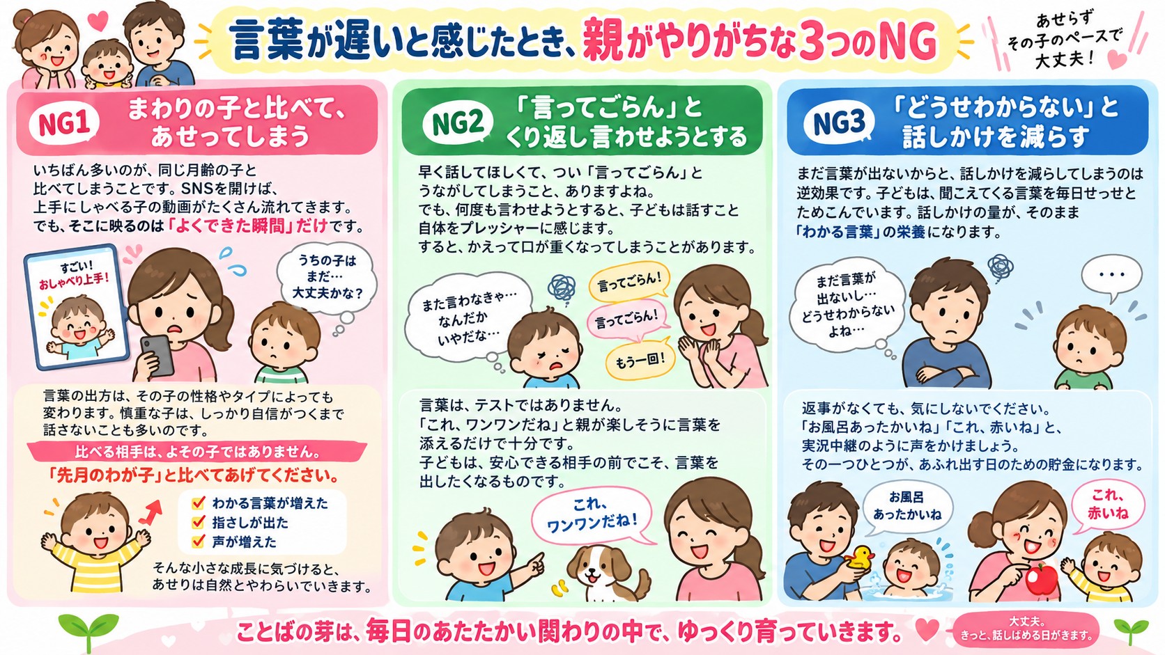 言葉が遅いと感じたとき、親がやりがちな3つのNGの図解