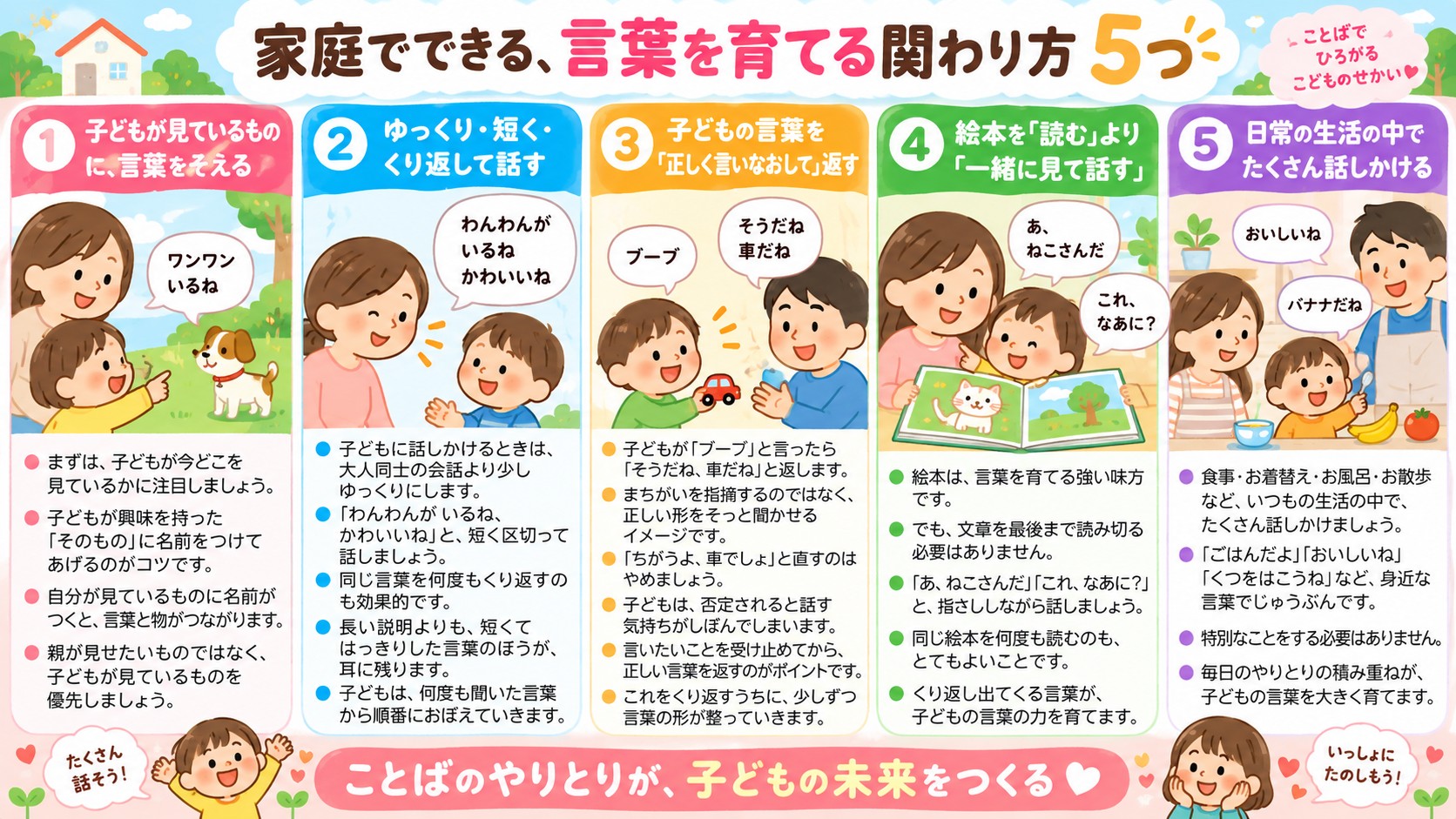 家庭でできる、言葉を育てる関わり方5つの図解