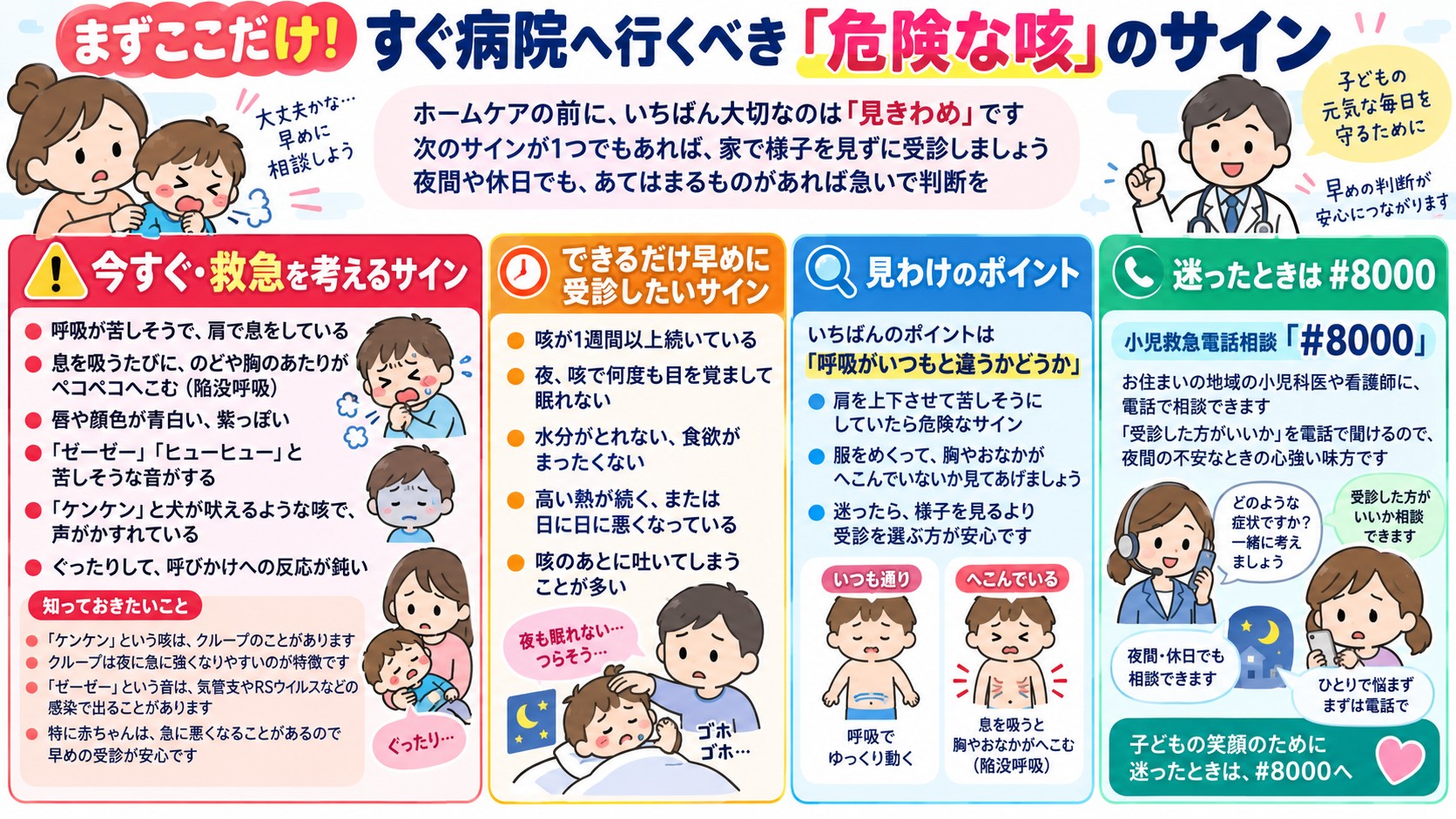 まずここだけ！すぐ病院へ行くべき「危険な咳」のサインの図解