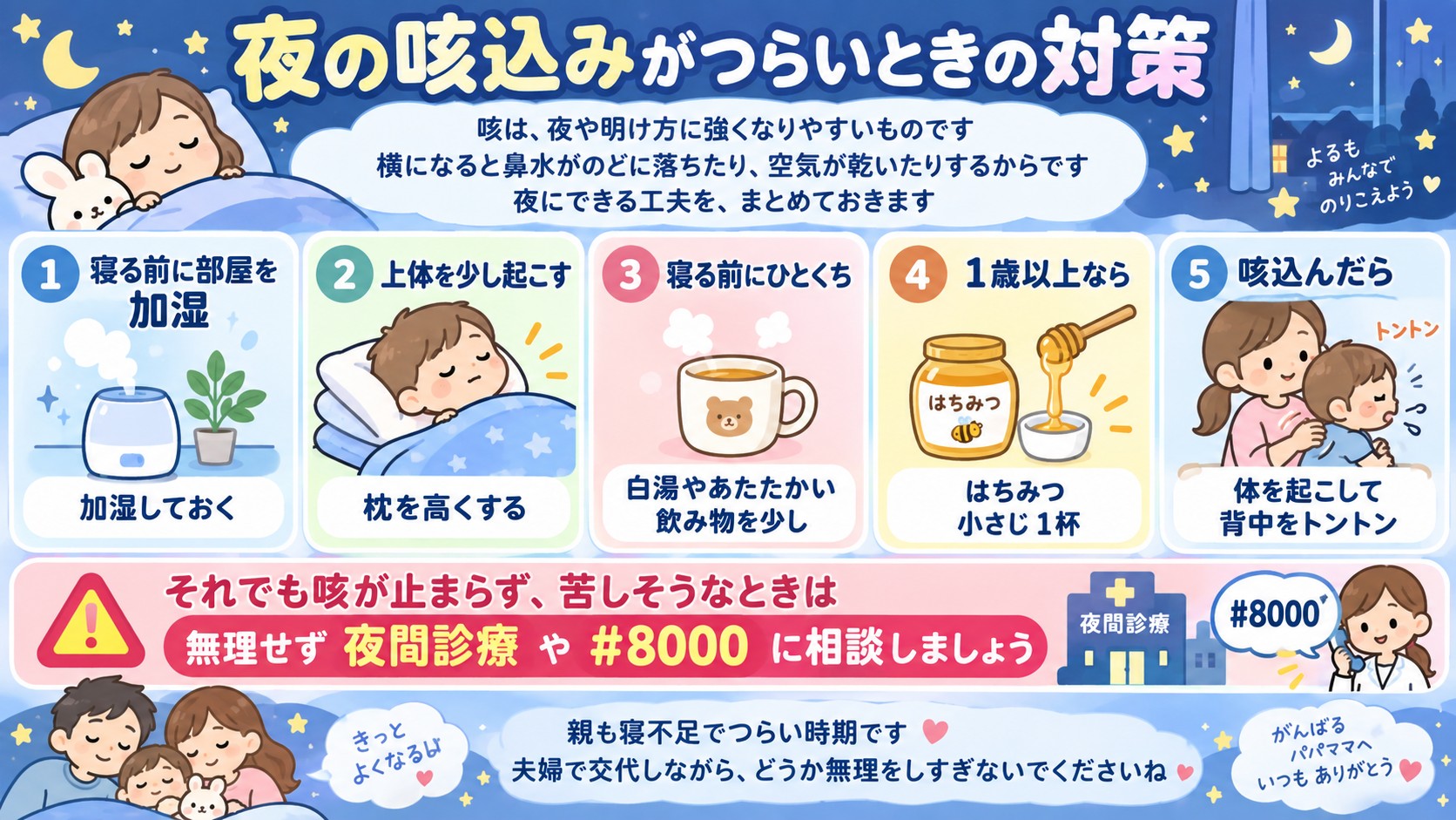 夜の咳込みがつらいときの対策の図解