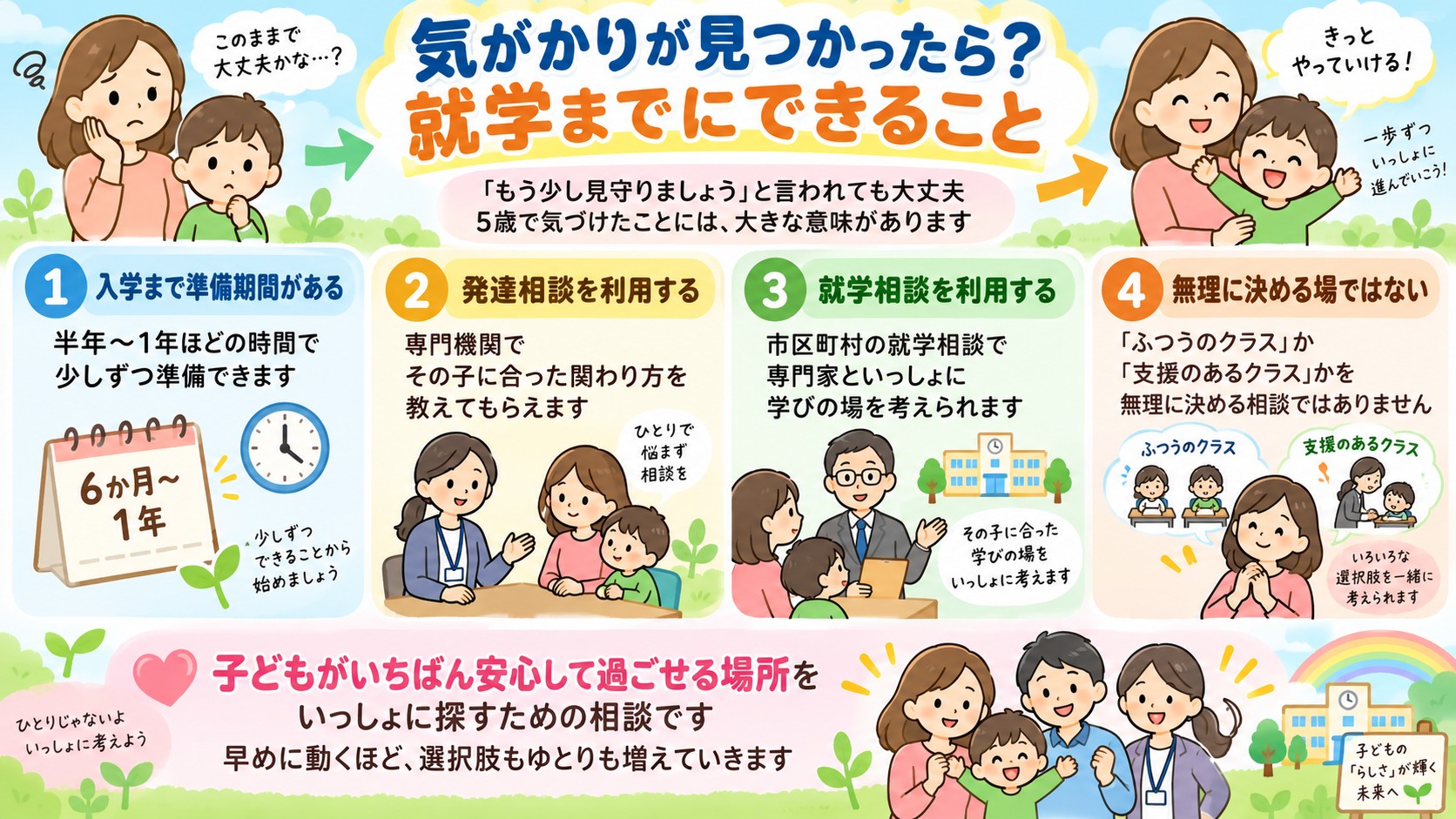 5歳児健診 当日の流れ(ステップ1〜5)の図解