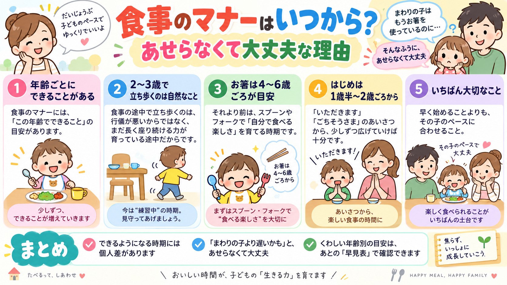食事のマナーはいつから?あせらなくて大丈夫な理由の図解