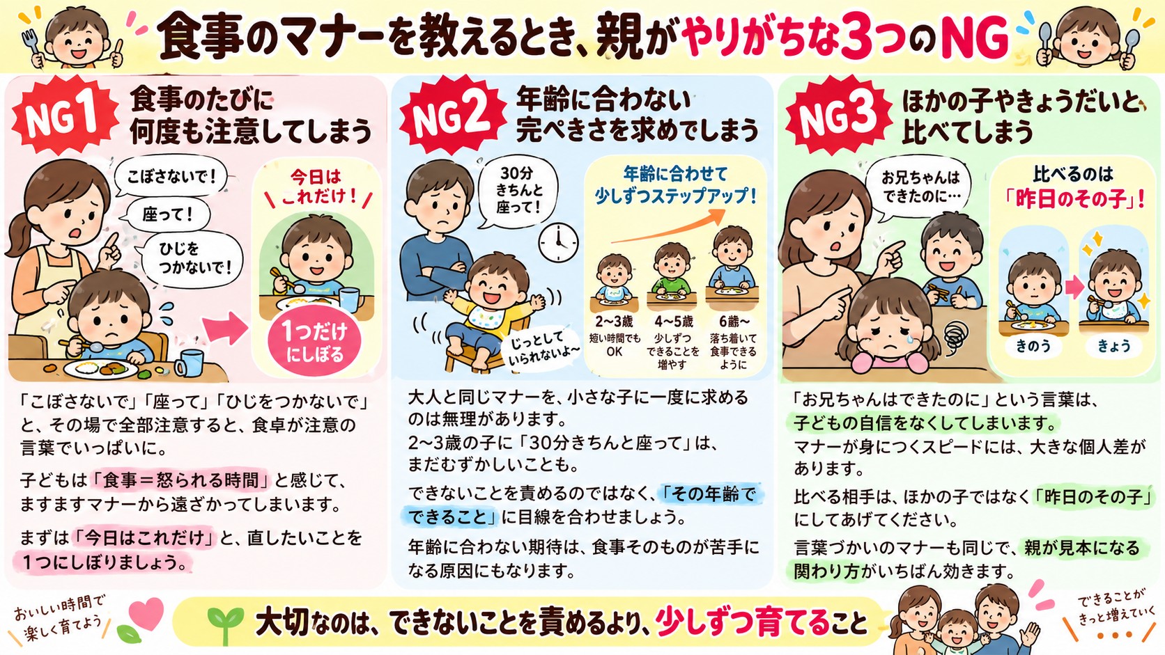食事のマナーを教えるとき、親がやりがちな3つのNGの図解