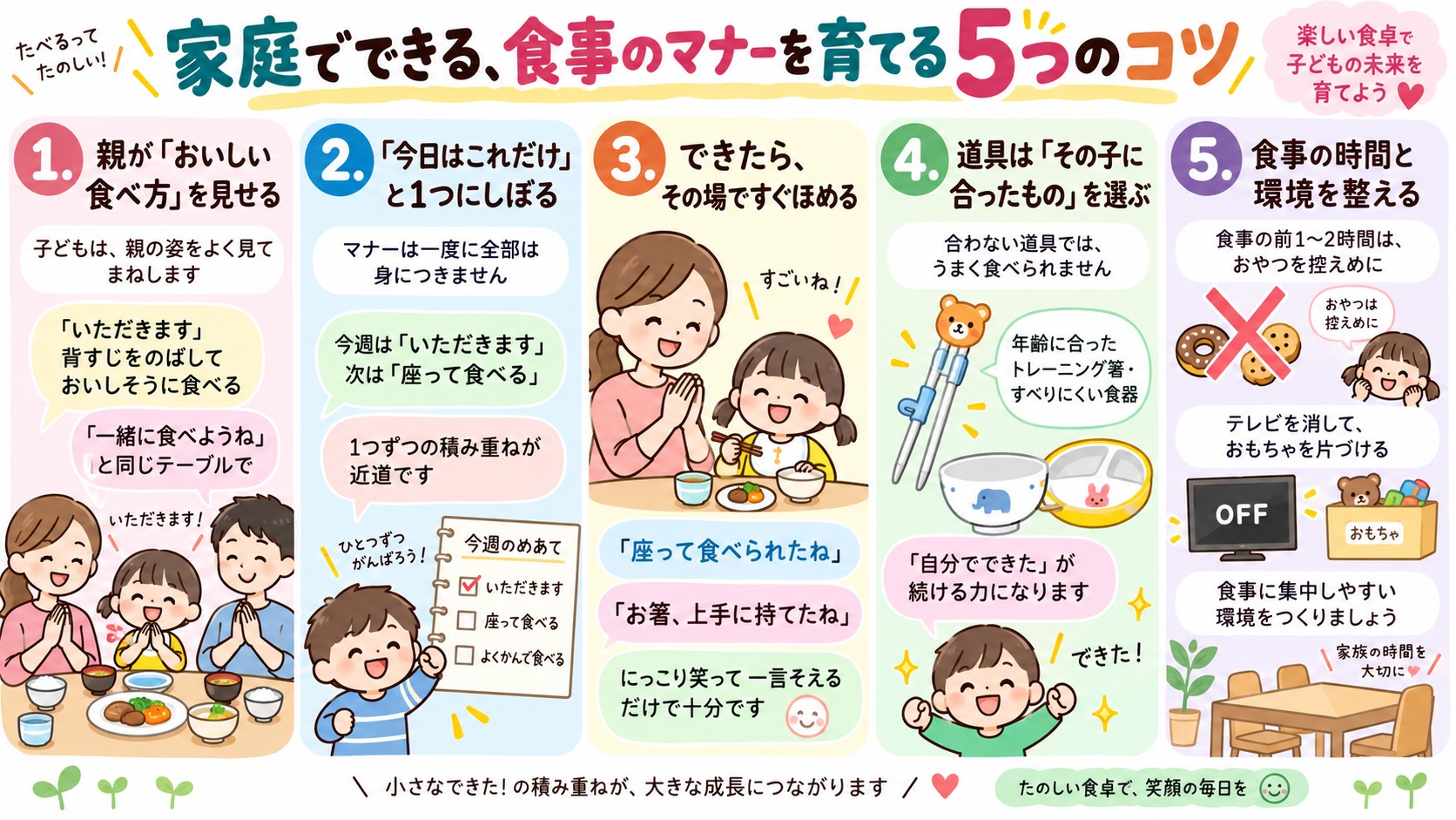 家庭でできる、食事のマナーを育てる5つのコツの図解