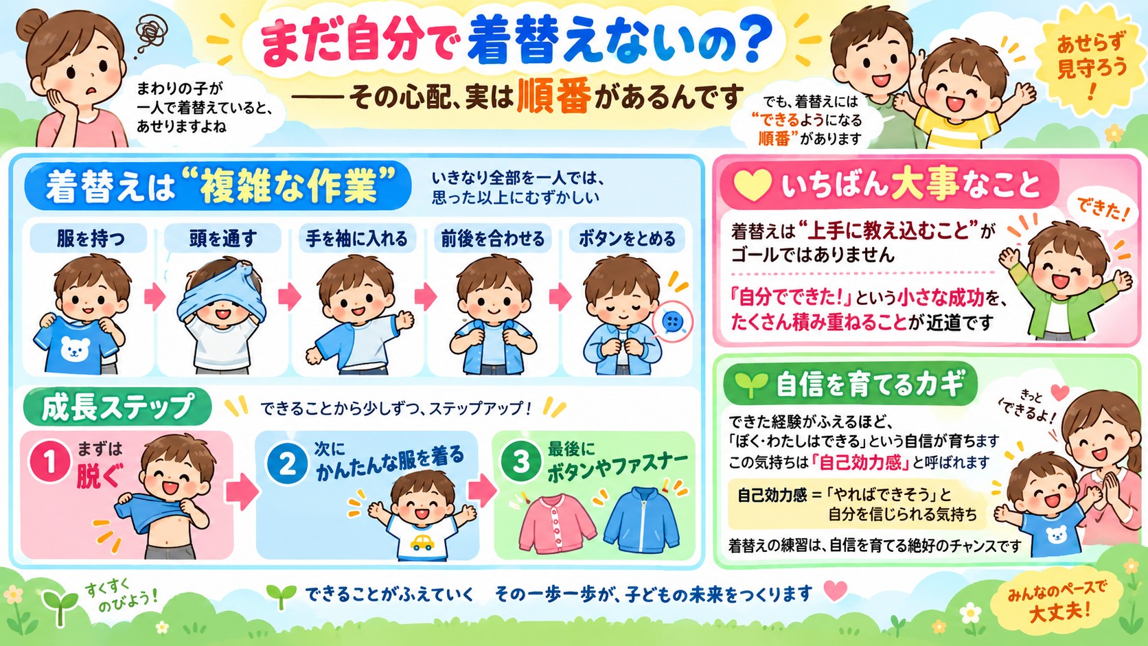 「まだ自分で着替えないの?」——その心配、実は順番があるんですの図解