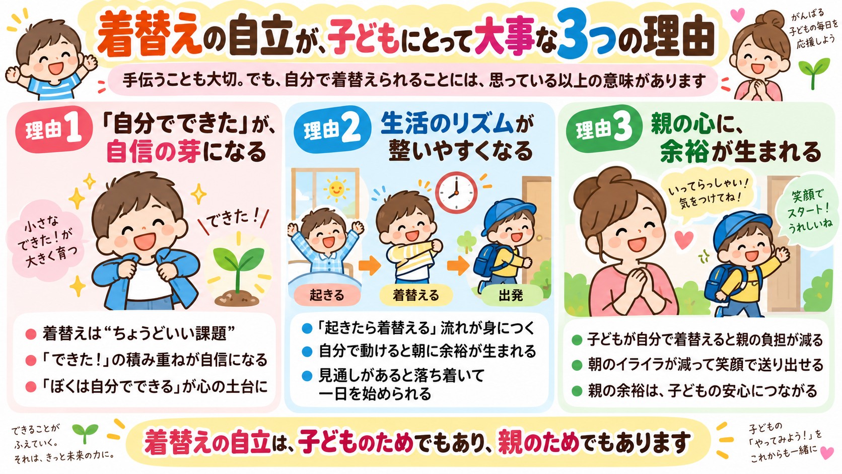 着替えの自立が、子どもにとって大事な3つの理由の図解