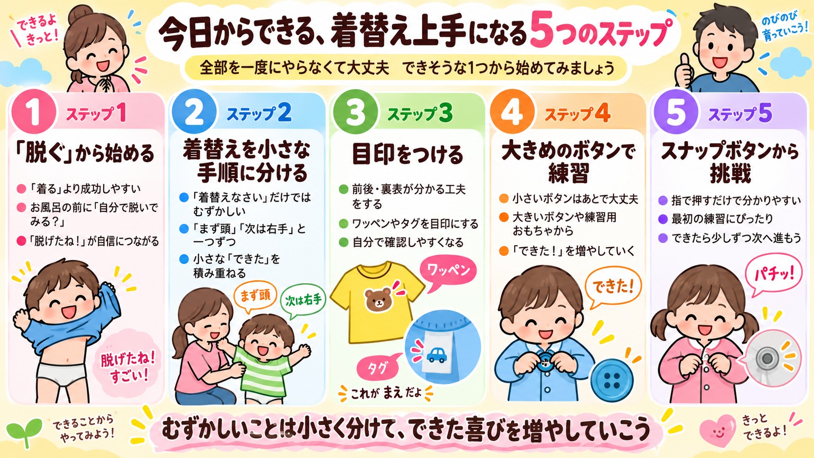 今日からできる、着替え上手になる5つのステップの図解