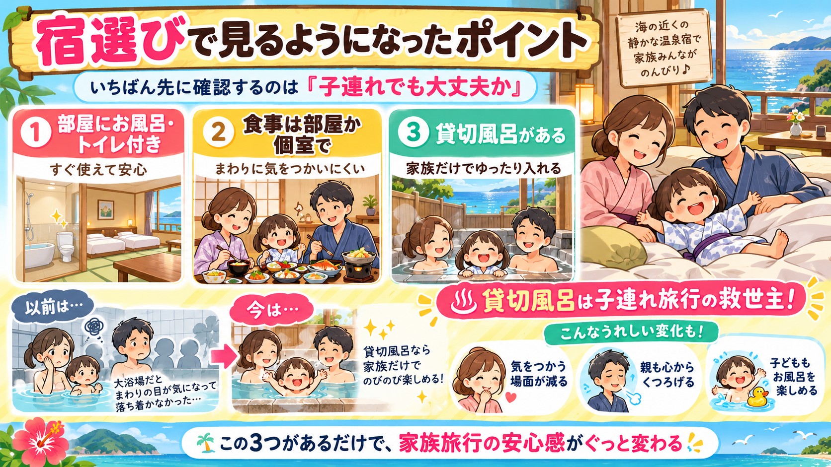 宿選びで見るようになったポイントの図解