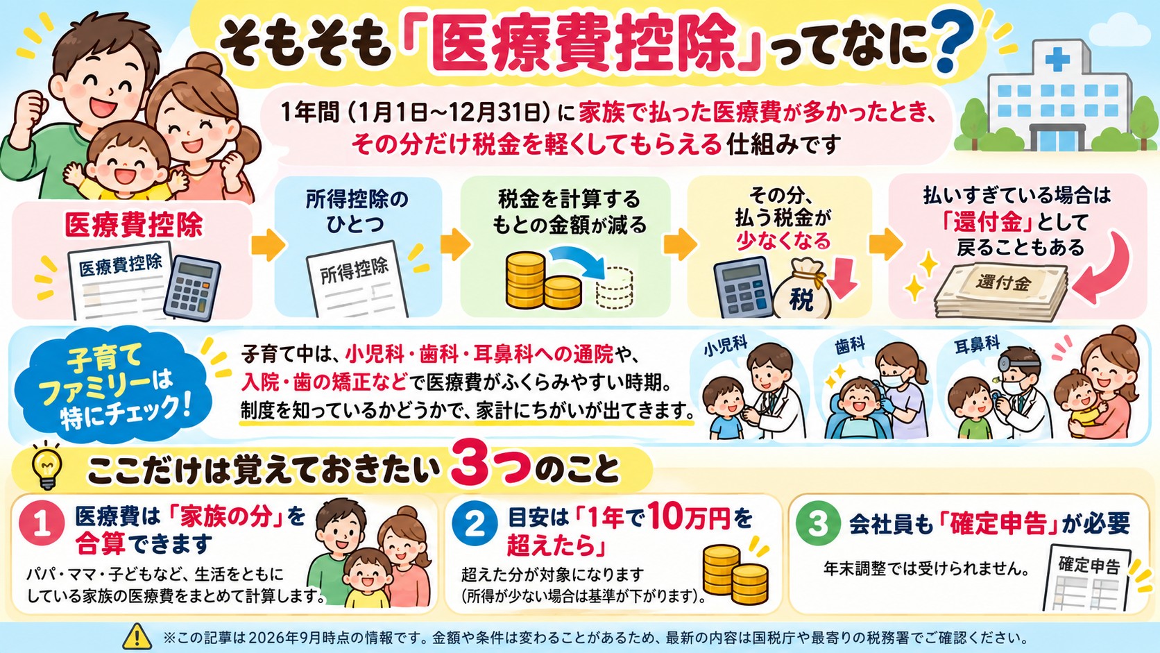 そもそも「医療費控除」ってなに?の図解