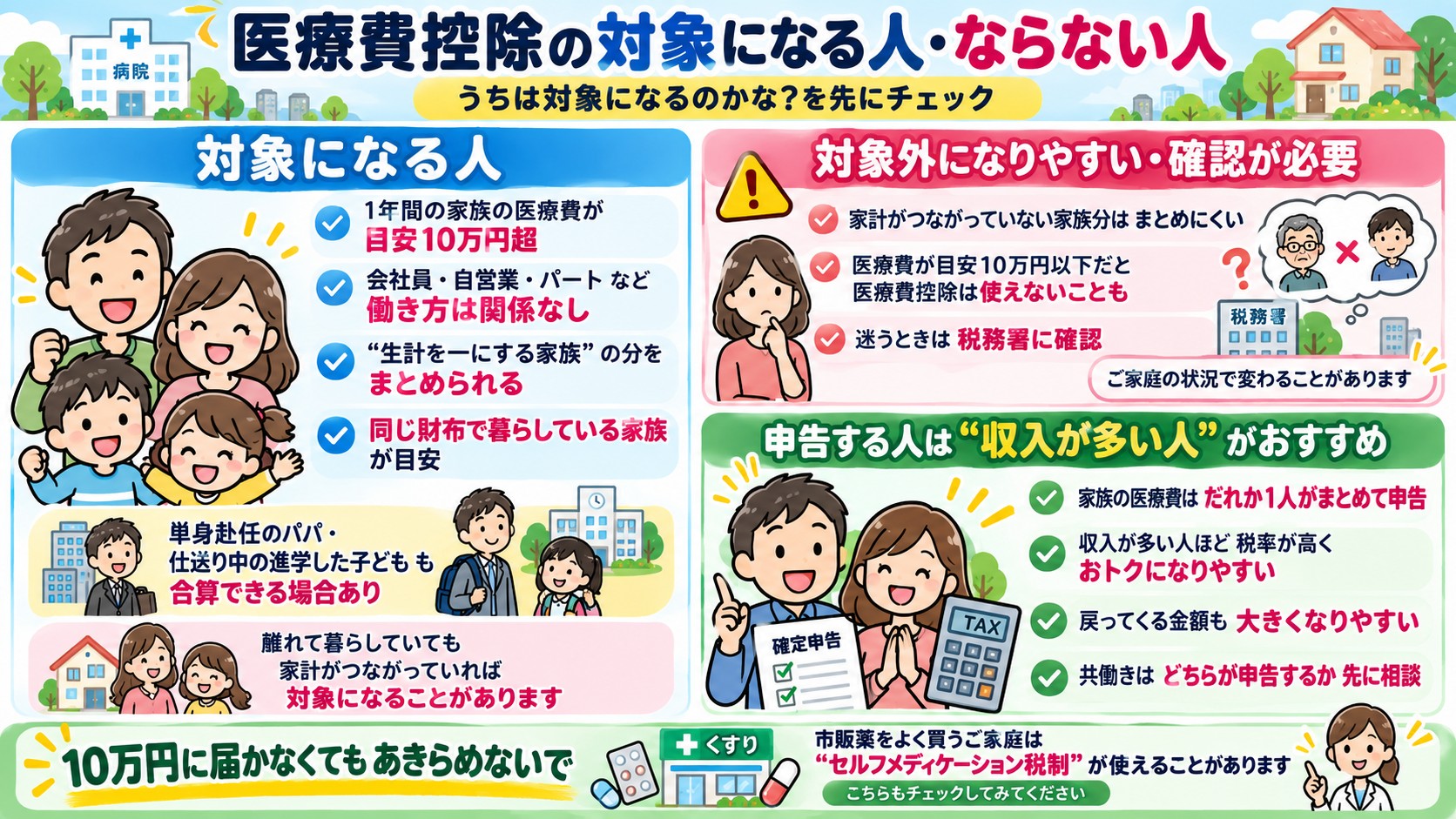 医療費控除の対象になる人・ならない人の図解
