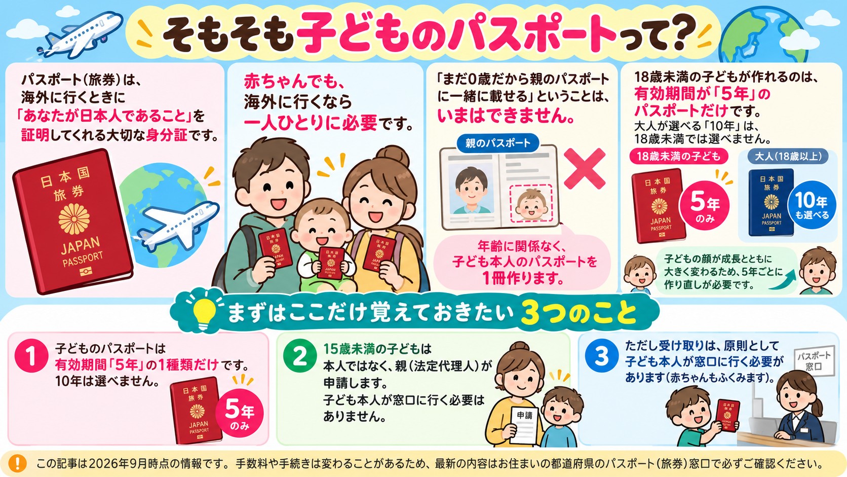 そもそも子どものパスポートって?の図解