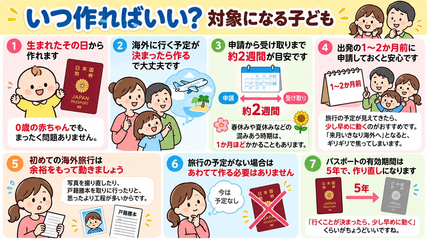 いつ作ればいい?対象になる子どもの図解