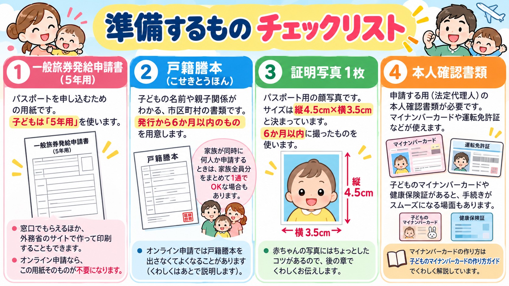 準備するもの チェックリストの図解