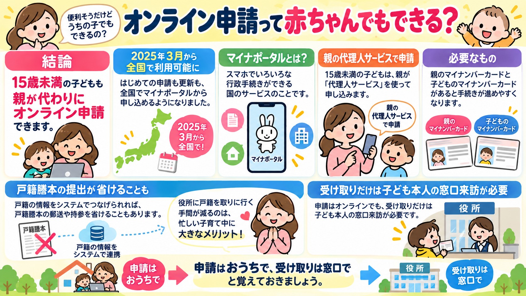 オンライン申請って赤ちゃんでもできる?の図解