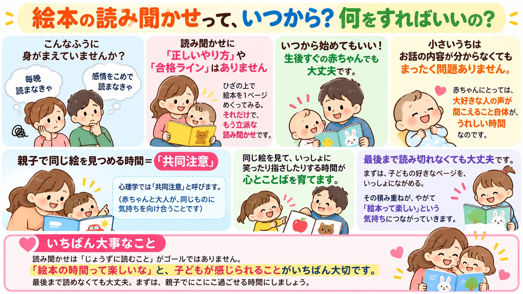 絵本の読み聞かせって、いつから?何をすればいいの?の図解