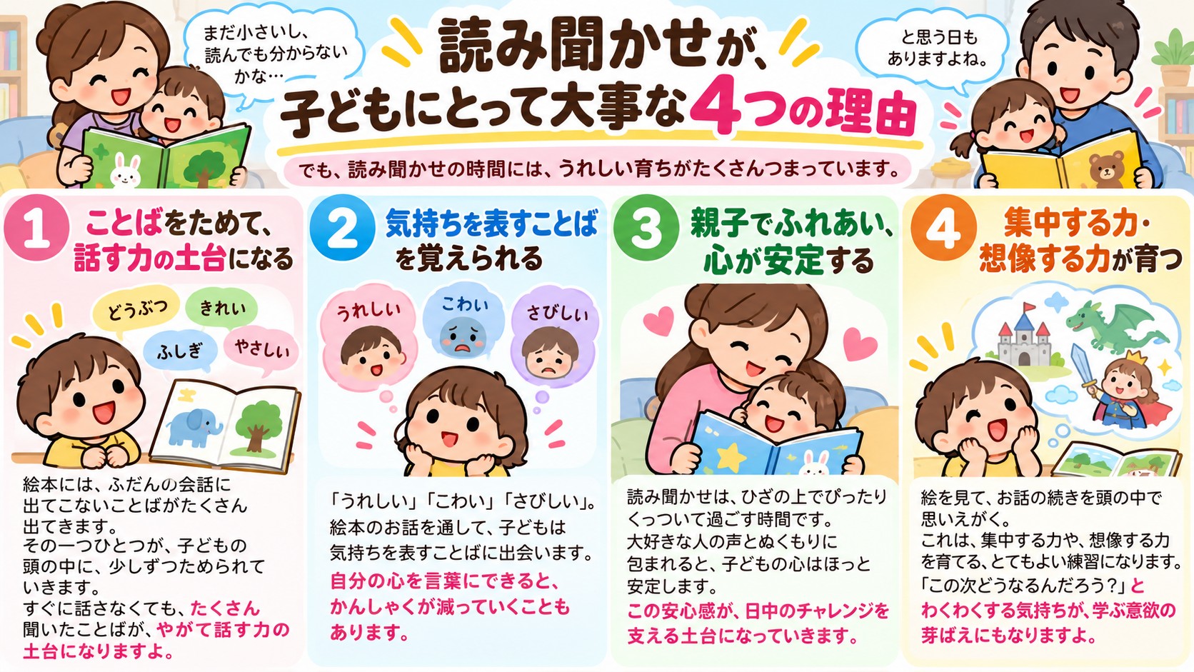 読み聞かせが、子どもにとって大事な4つの理由の図解
