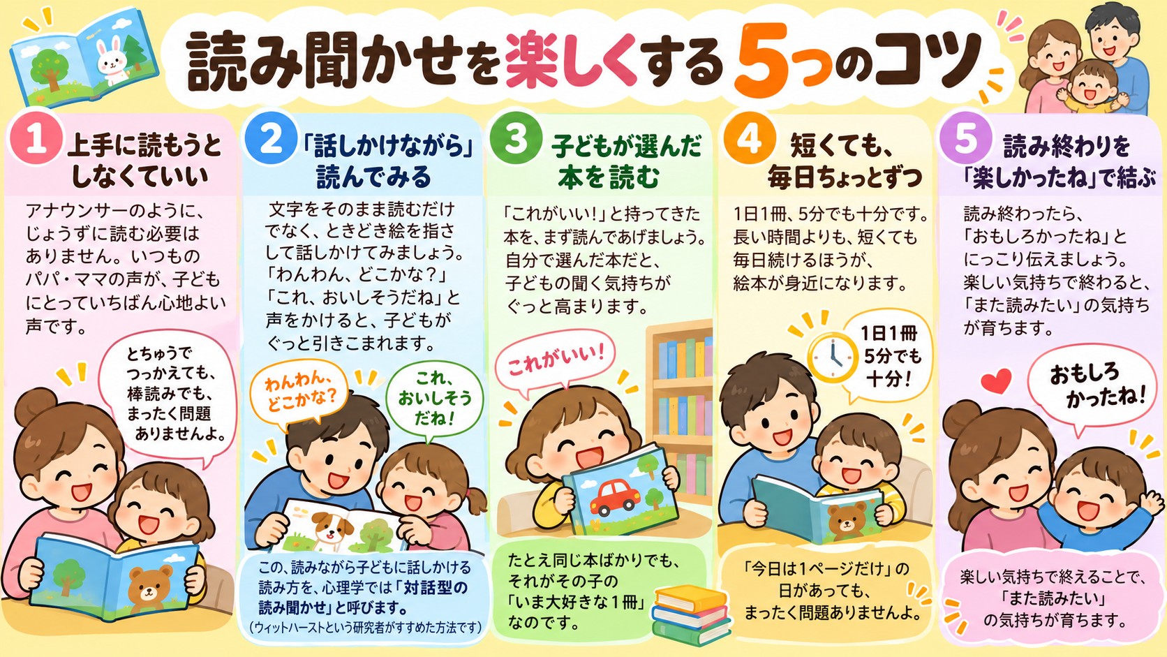 読み聞かせを楽しくする5つのコツの図解