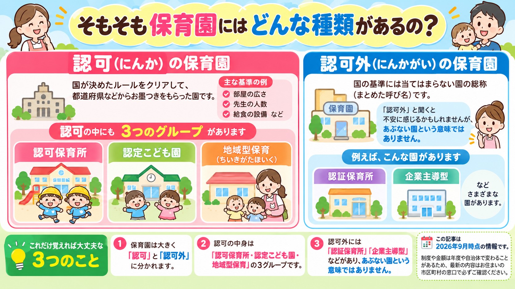 そもそも保育園にはどんな種類があるの?の図解