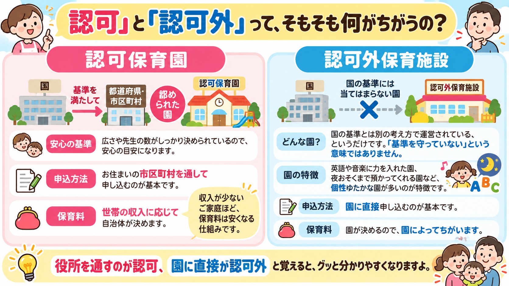 「認可」と「認可外」って、そもそも何がちがうの?の図解