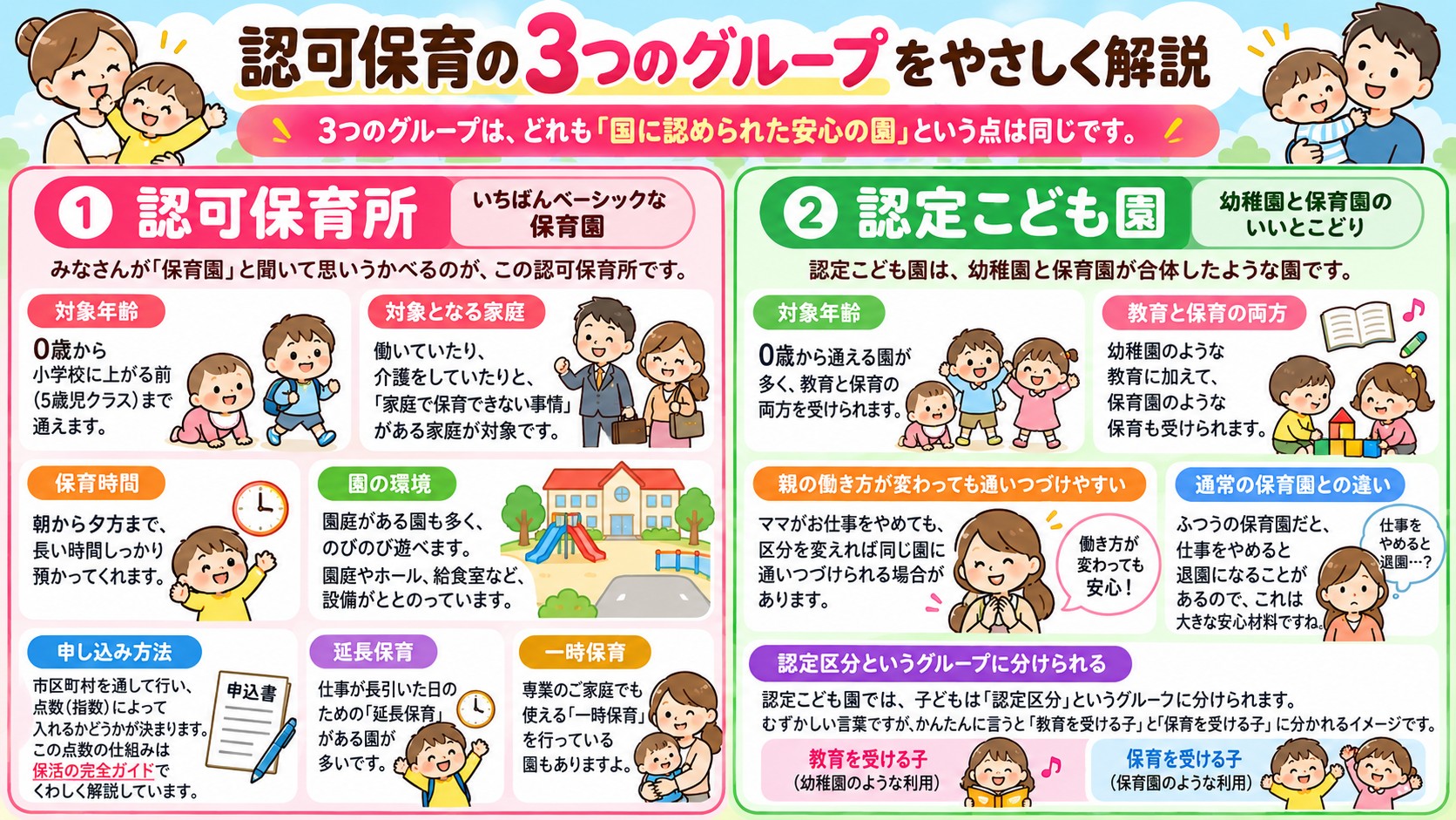 認可保育の3つのグループをやさしく解説の図解
