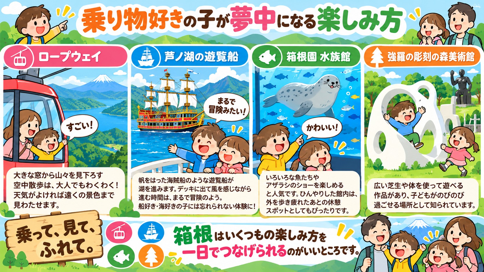 乗り物好きの子が夢中になる楽しみ方の図解