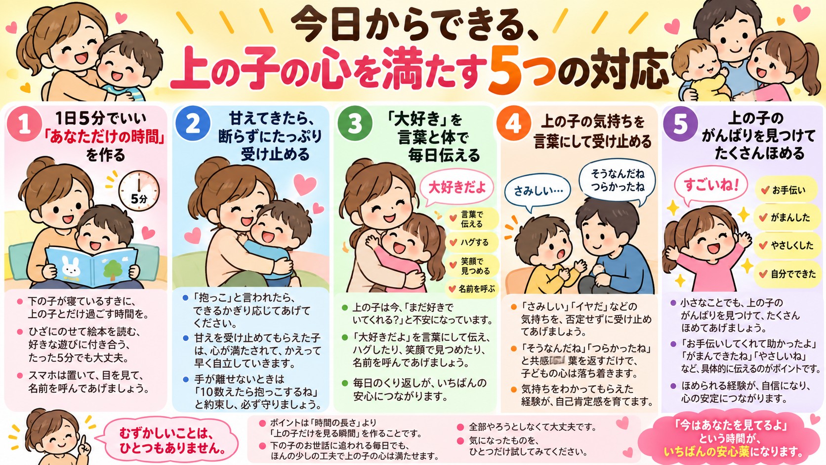 今日からできる、上の子の心を満たす5つの対応の図解