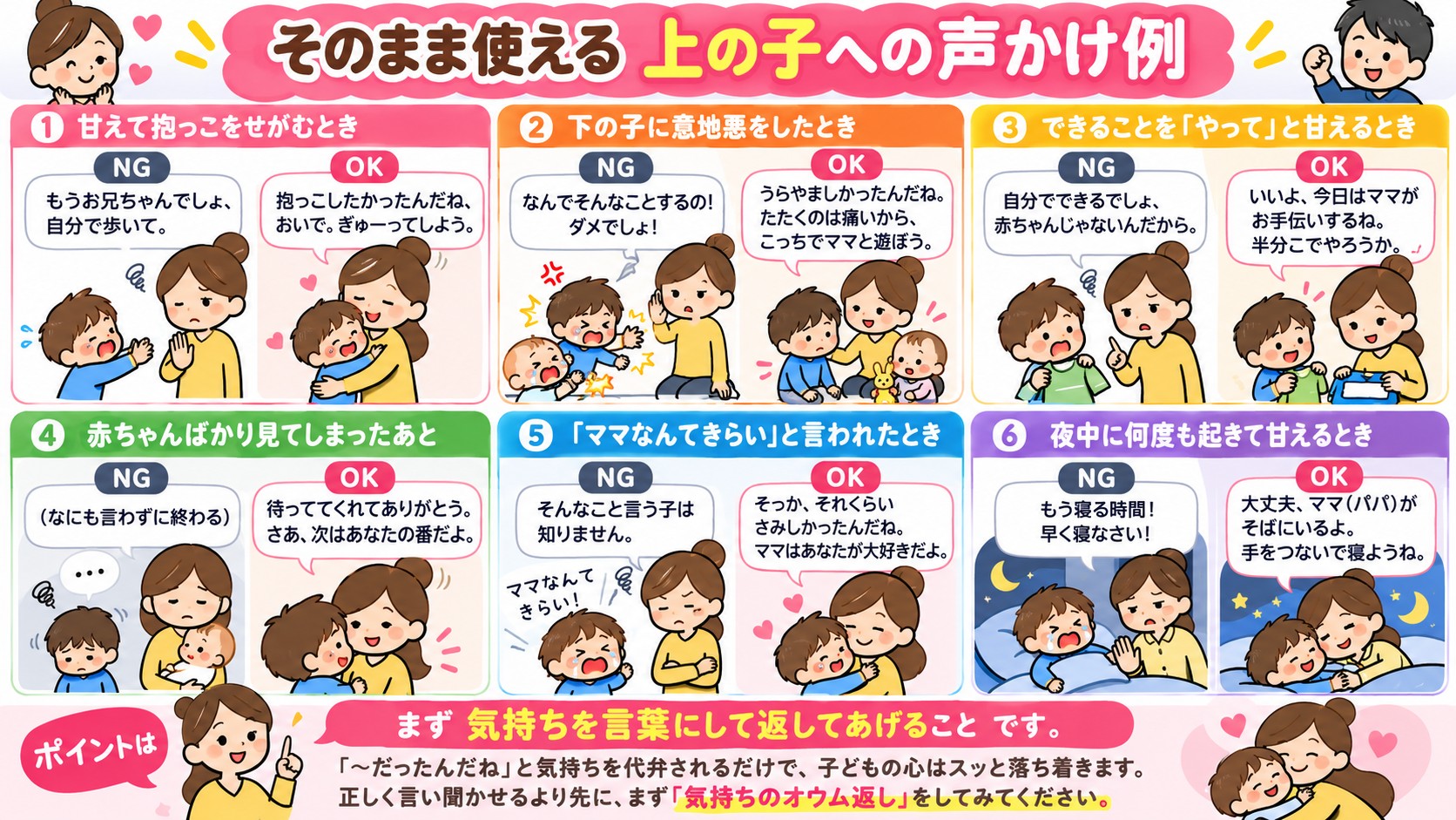そのまま使える 上の子への声かけ例の図解