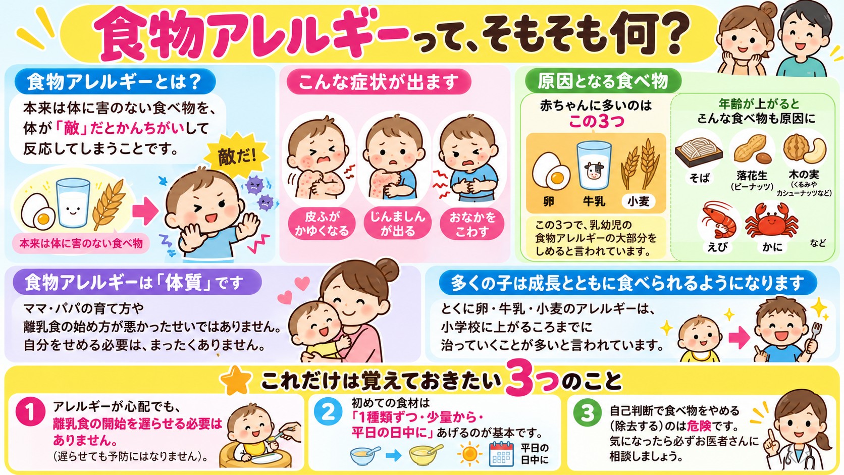 食物アレルギーって、そもそも何?の図解
