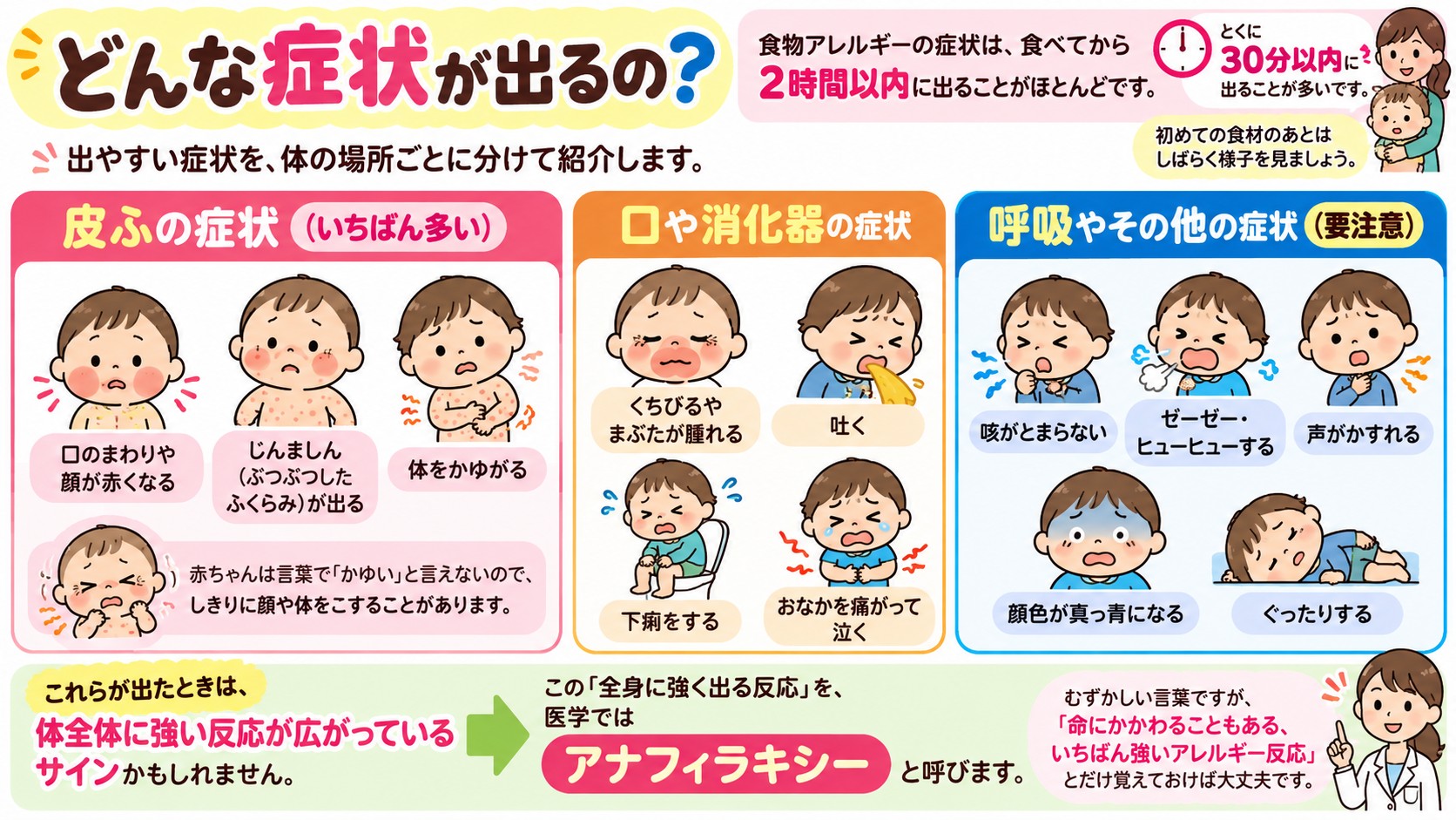 どんな症状が出るの?の図解