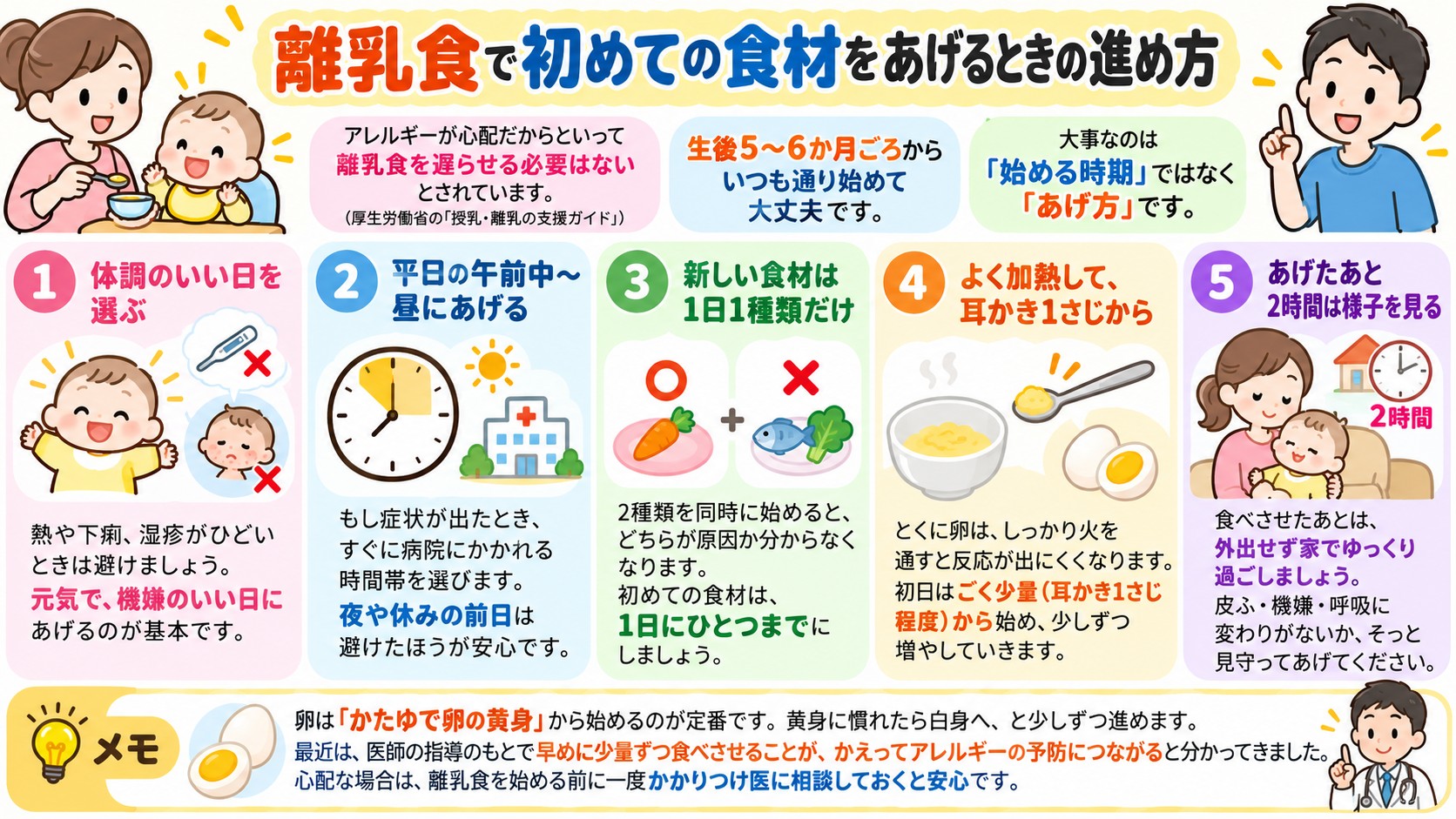 離乳食で初めての食材をあげるときの進め方の図解