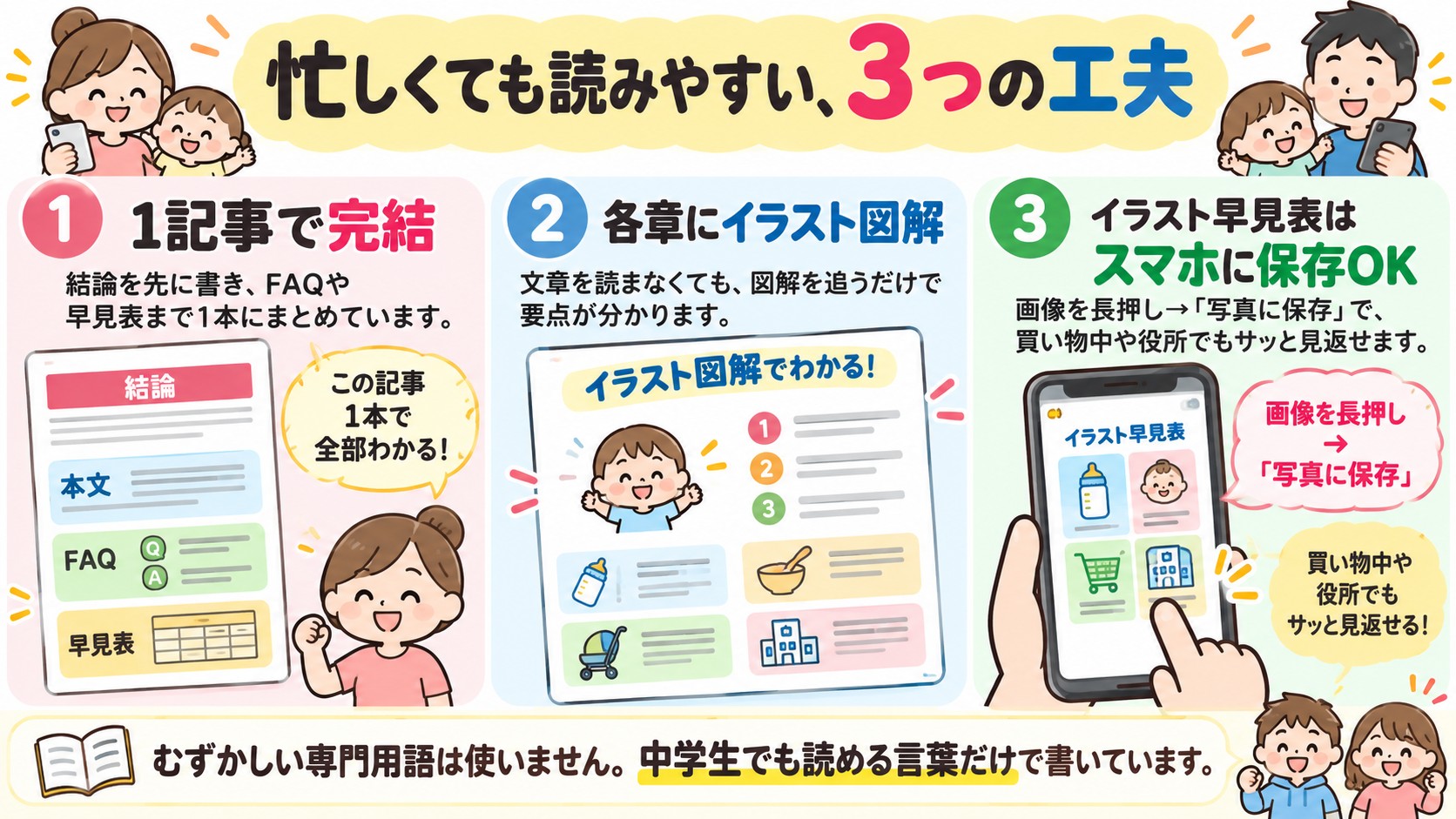 忙しくても読みやすい、3つの工夫の図解