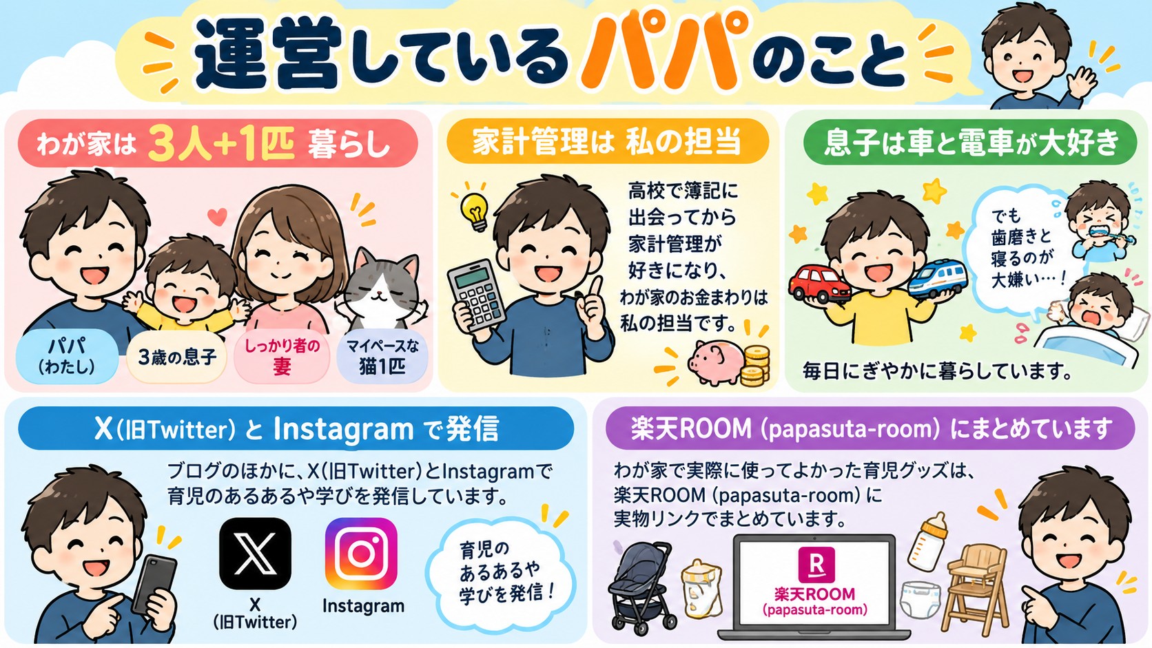 運営しているパパのことの図解