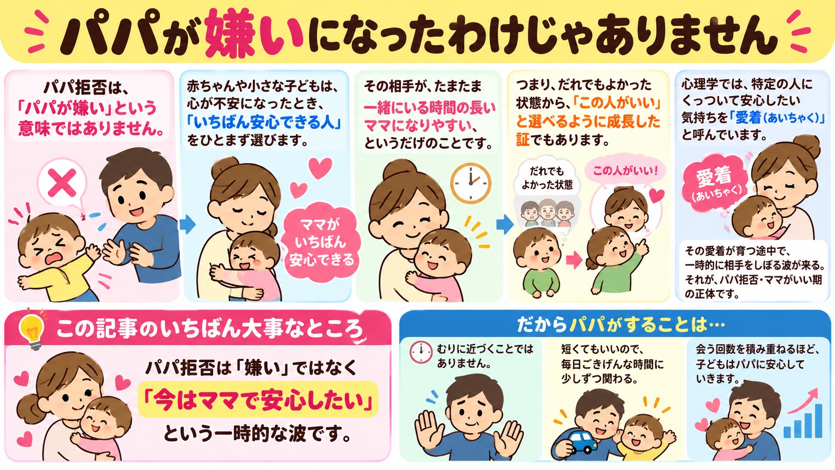 パパが嫌いになったわけじゃありませんの図解