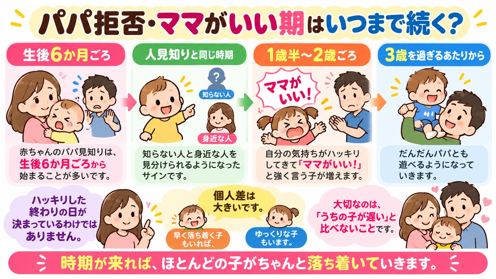 パパ拒否・ママがいい期はいつまで続く?の図解
