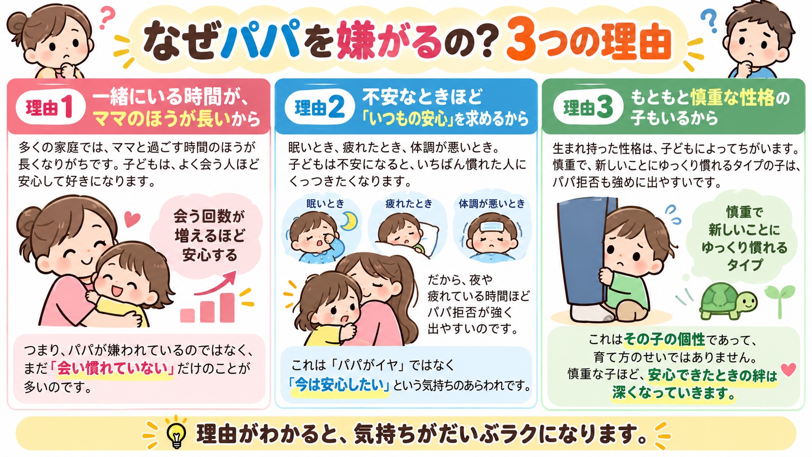 なぜパパを嫌がるの?3つの理由の図解
