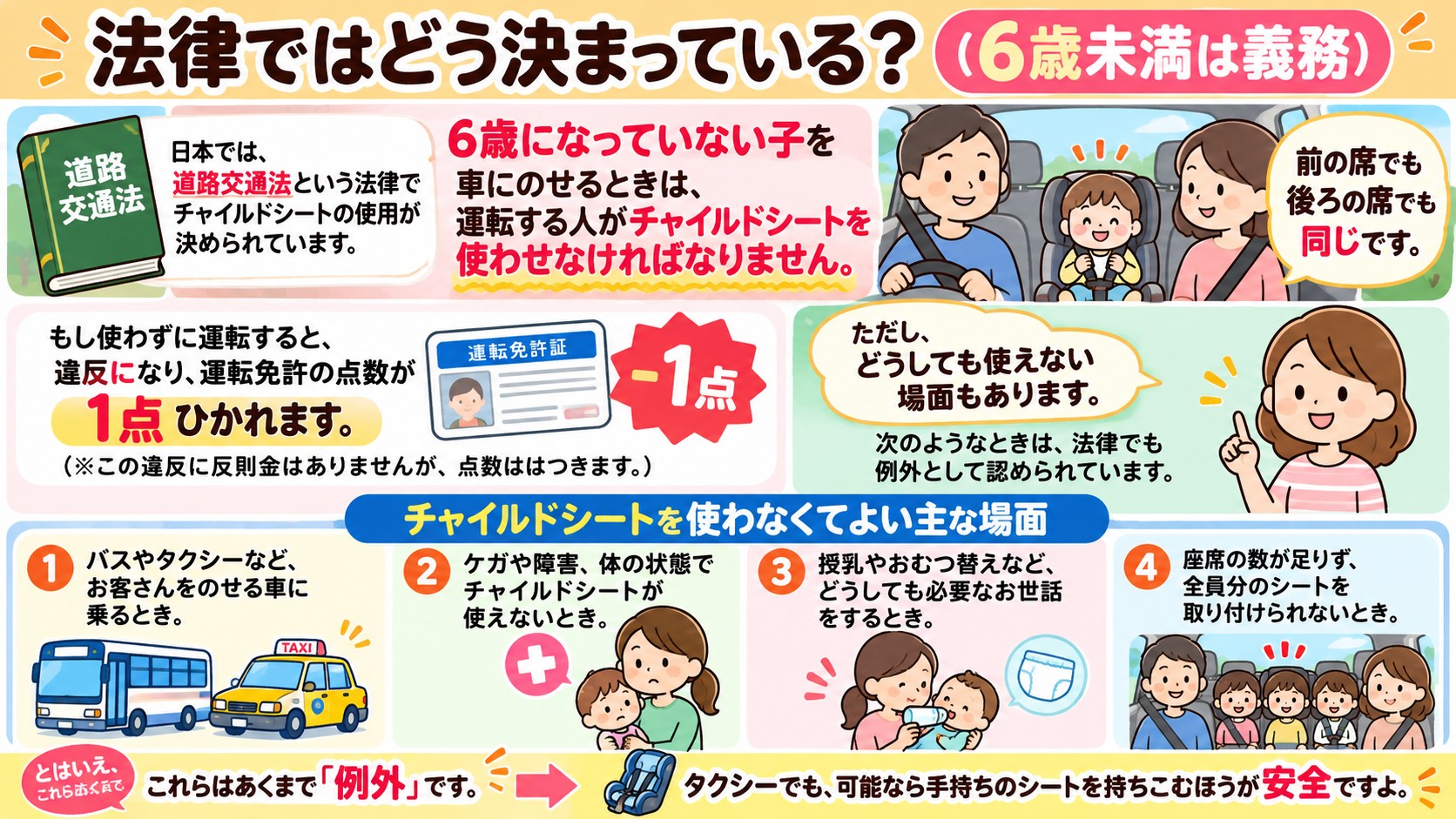 法律ではどう決まっている?(6歳未満は義務)の図解